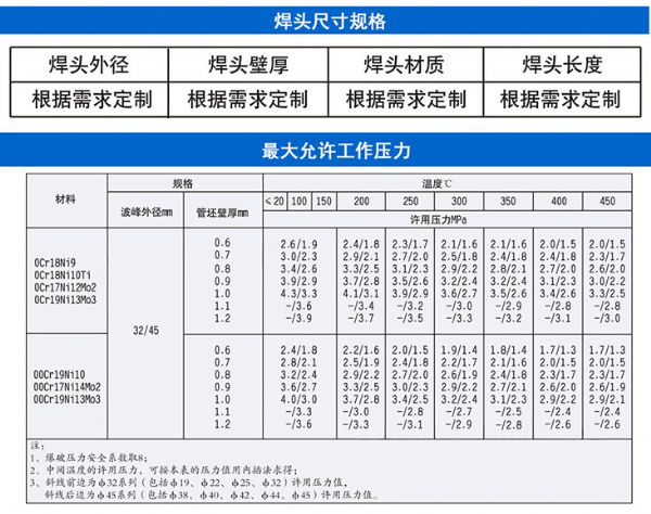 戳我试试