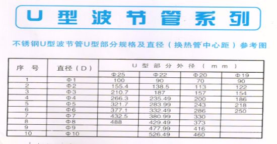 U型波节管1.png